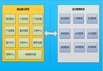 电子商务行业ERP系统定制 电子商务erp软件开发 上海悠远