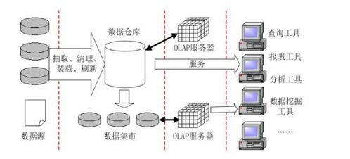 软件设计师之数据库系统万字大总结 莽起来