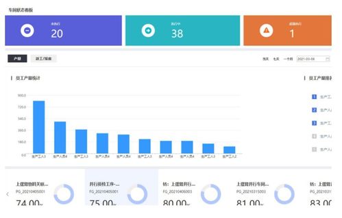 erp系统免费试用 智邦国际erp软件 解决企业一体化管理难题