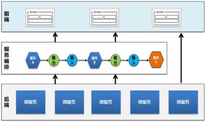 企业级低代码开发平台 - 架构规划和实践思考总结