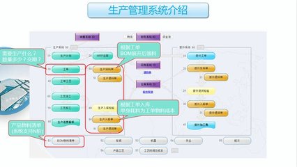 工厂云erp系统-中小企业生产管理软件定制开发-不限用户数-零维护