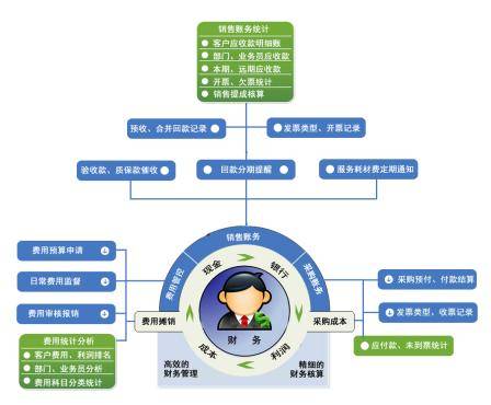 陶瓷行业erp管理系统解决方案