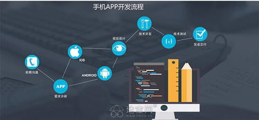 南昌app开发,软件定制开发,oa系统已完成 南昌网站制作