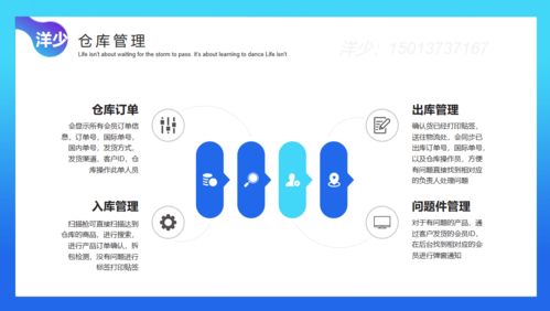 跨境电商亚马逊无货源铺货erp,批量采集订单管理角色权限开设自账号